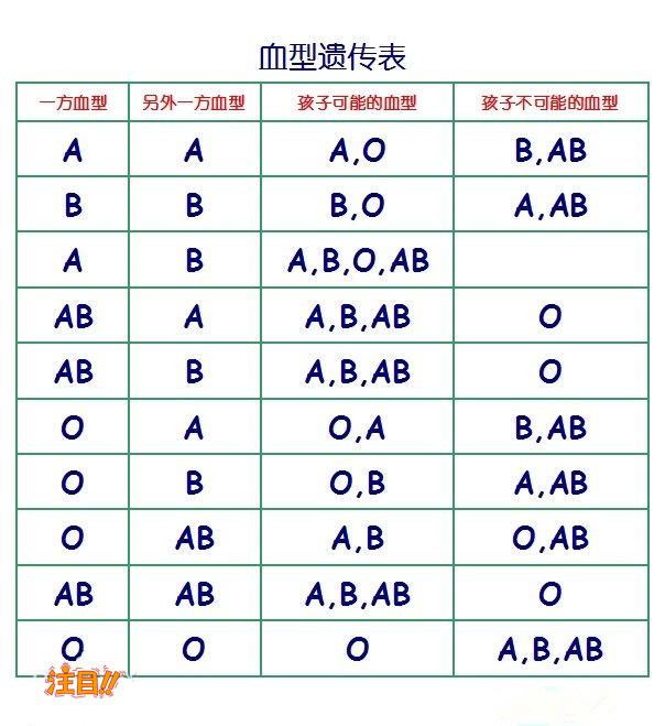 刚怀孕如何检测孩子是谁的[阜阳],阜阳无创孕期亲子鉴定怎么收费